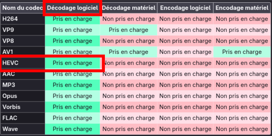 developer console indicates decoder issue