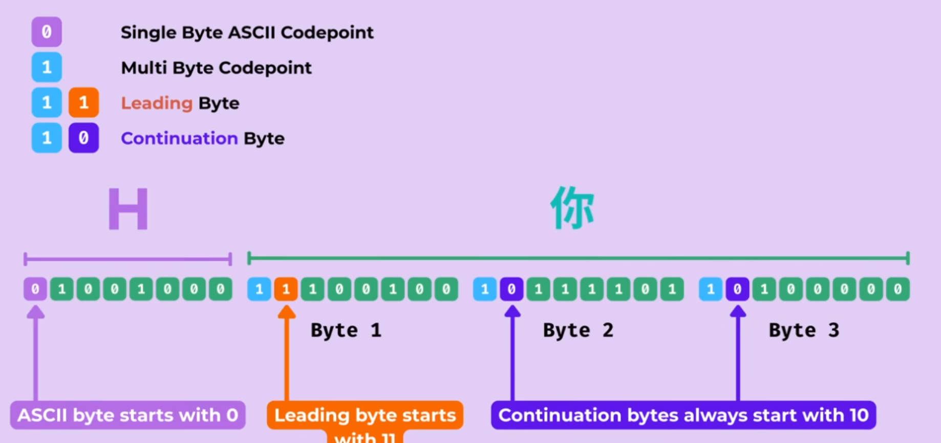 Screenshot of UTF-8 Interoperability.png