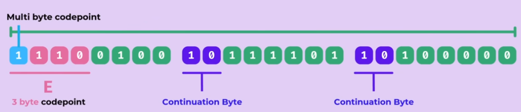 Screenshot of UTF-8 Var Width